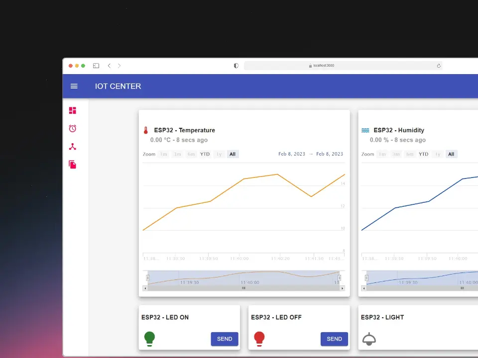 IoT Dashboard